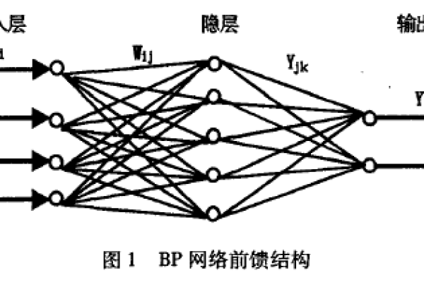 BP神经网络在批处理中如何优化？