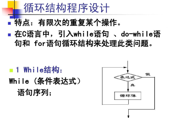 c语言循环程序怎么编程