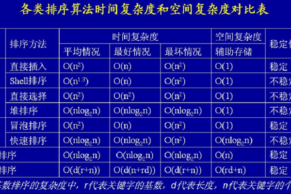 c语言怎么计算时间复杂度  第1张