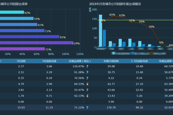 探索BI报表工具，你知道哪些是市场上的热门选择吗？