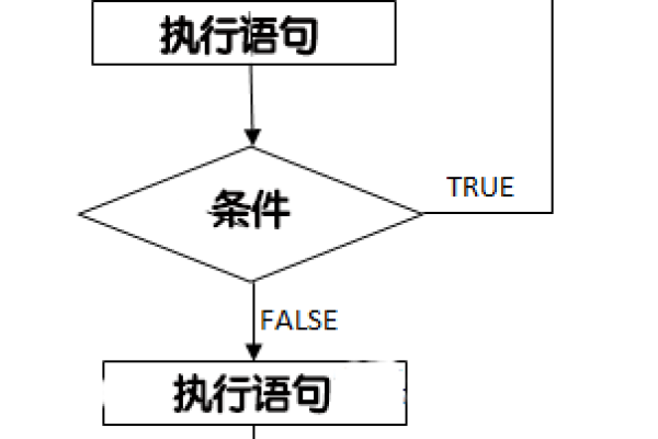 c语言连接函数怎么实现的