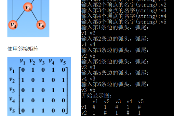 邻接矩阵用c语言怎么写