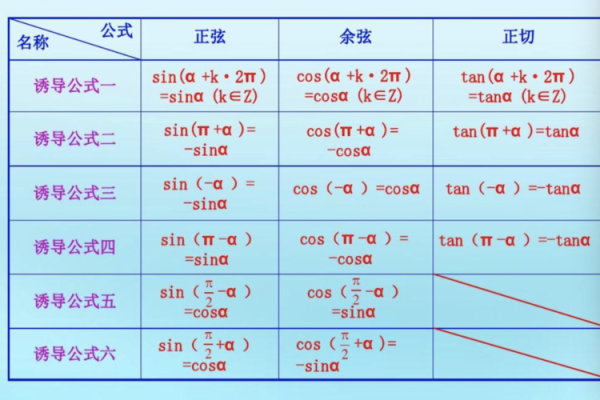 c语言求角度cos值  第1张