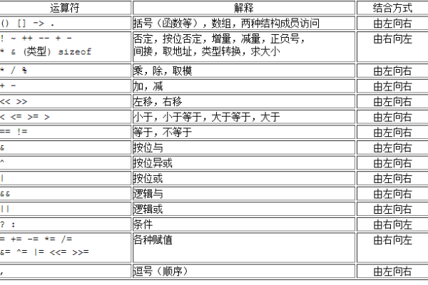 c语言中或语句怎么运算