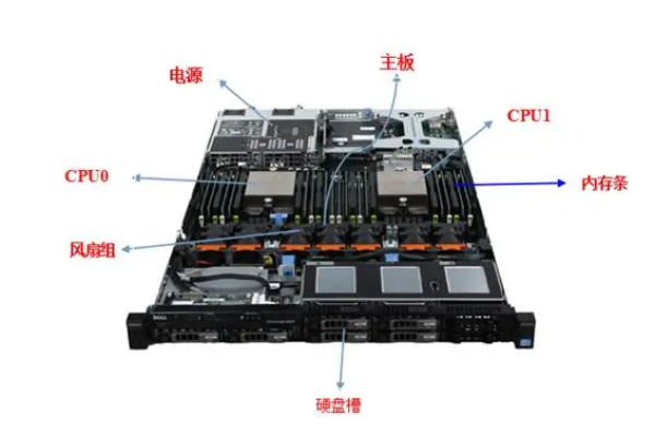 为什么服务器电脑的物理内存容量通常很高？