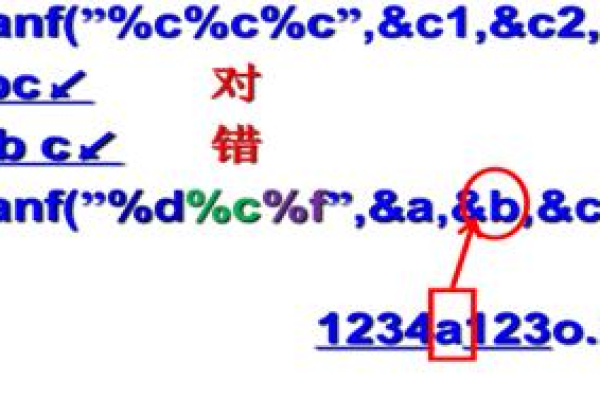 c语言中与或非的用法