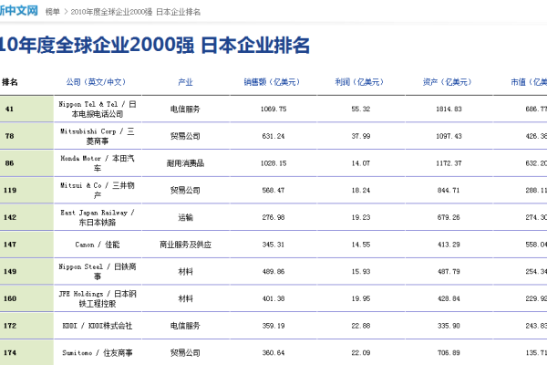 日本最大的服务器公司：分析日本服务器市场的领导者