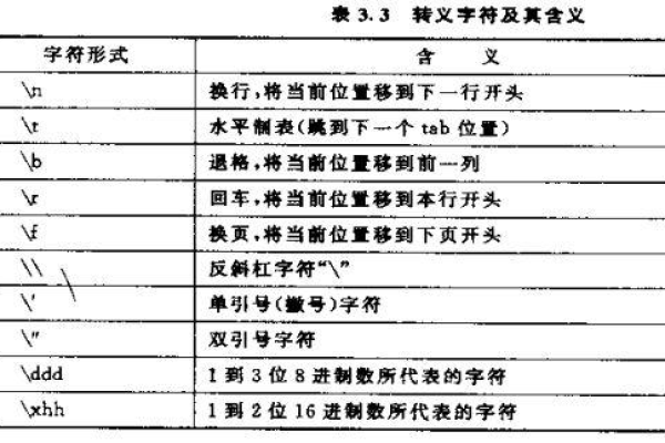 c语言字符变量怎么定义