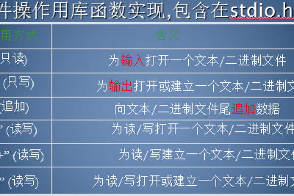 c语言多个c文件怎么配合使用  第1张