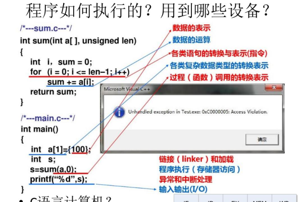 c语言中怎么计算机