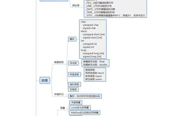 该怎么学c语言