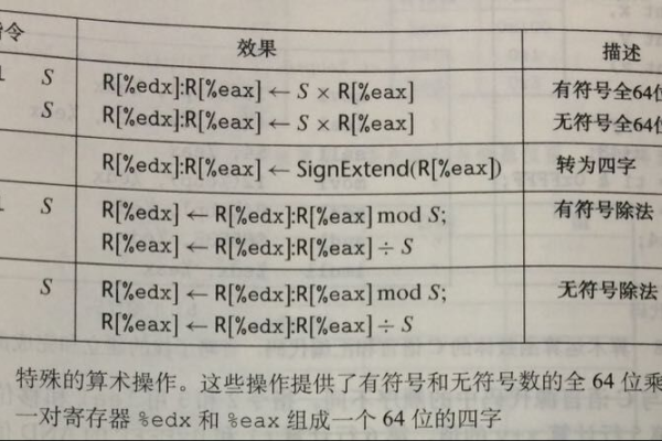 c语言 移位怎么理解