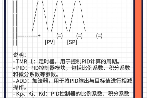 c语言写pid  第1张