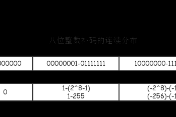 c语言浮点数运算规则