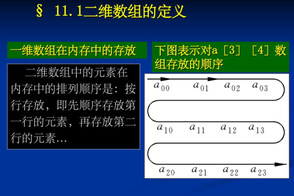 c语言二维数组定义的三种方式