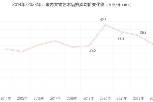 艺术品市场最新消息,2023年文物交易最新消息