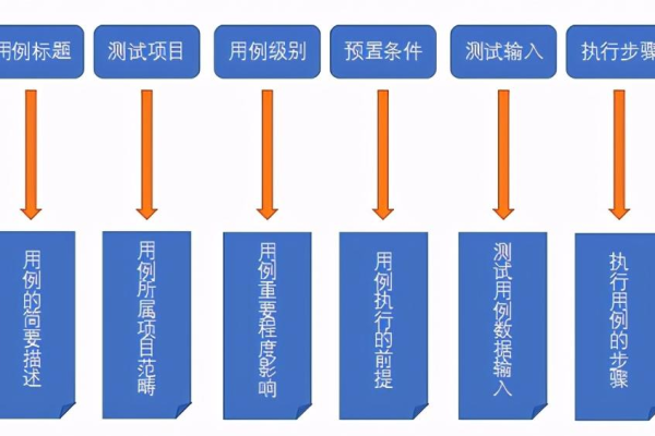 软件测试用例包括哪些内容  第1张