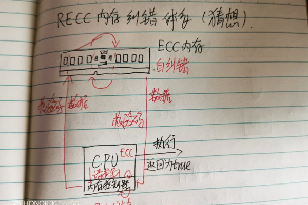 可更正的ecc报错