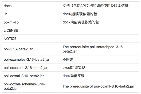 poi读取doc文档报错