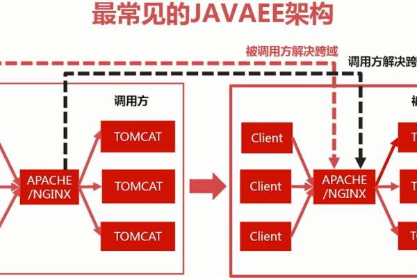 ajax 跨域请求报错  第1张