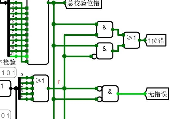 编码器 crc报错