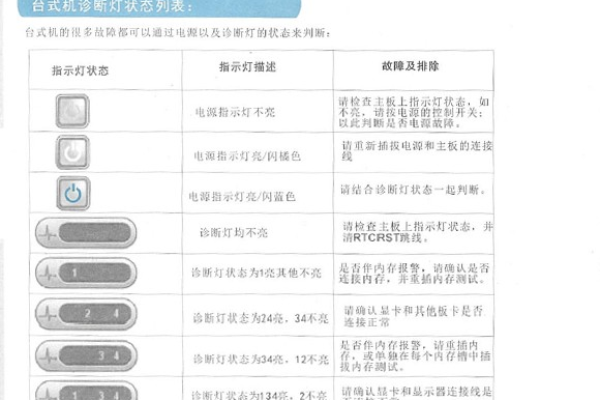 DELL报错指示灯  第1张