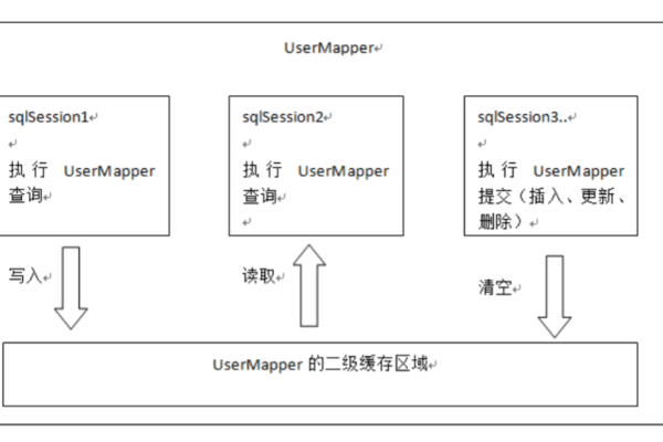 继承mapper t 是报错  第1张