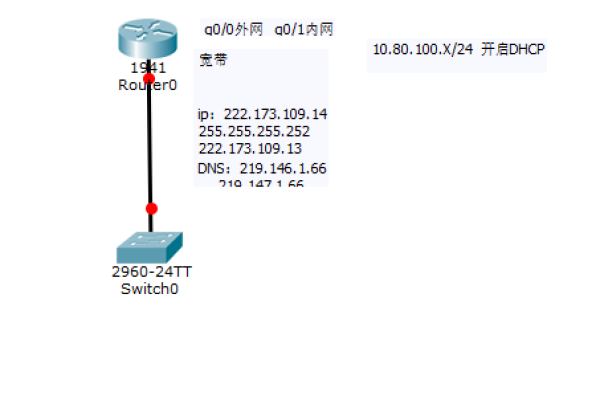 dhcp无法开启1067报错  第1张