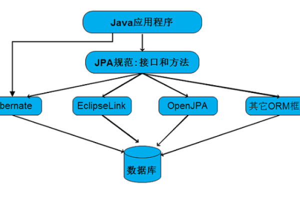 jpa左关联vo报错  第1张