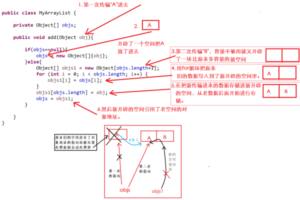 集合转化为数组报错