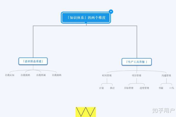 如何注册自己的专属网名 如何构建自己的知识体系？