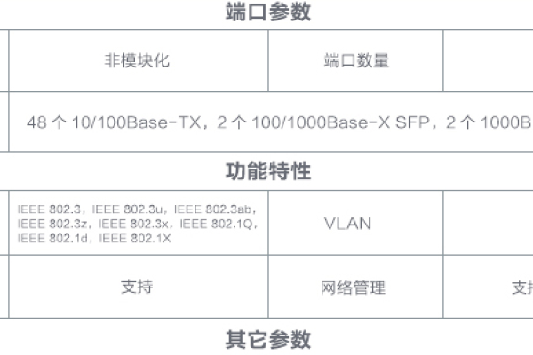 视频交换服务器参数怎么修改  第1张