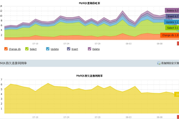 程序测试在服务器上不稳定怎么办呢