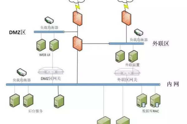 分布式服务器的核心技术是什么意思