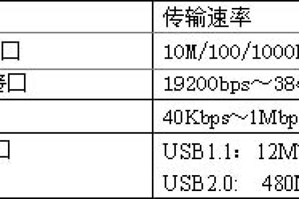 串口服务器通信速率不稳定怎么办