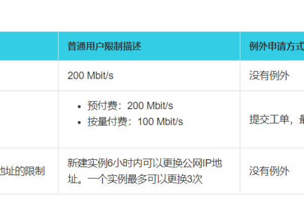 服务器200m能带多少人同时访问？