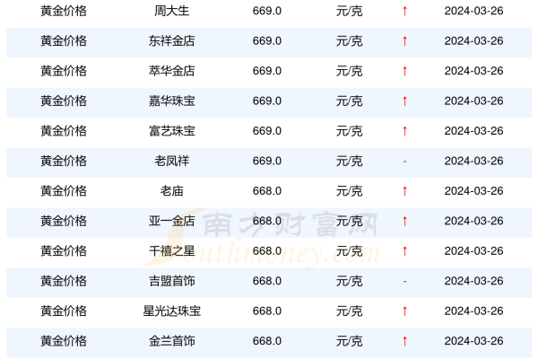 黄金首饰实时价格查询