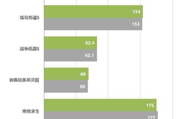 笔记本的显卡锁算力吗