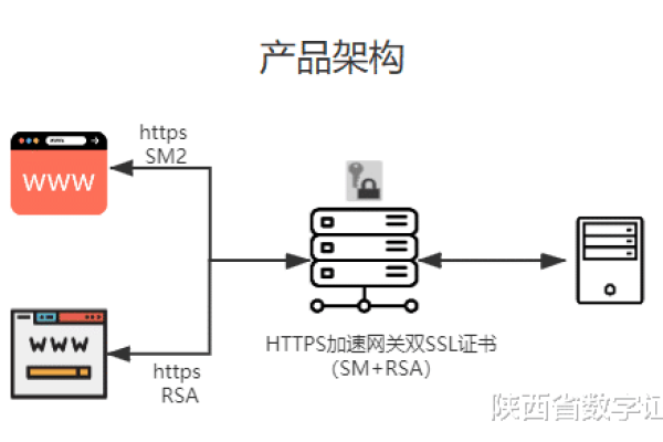 IBM服务器加密保障：SSL模块助力网络安全 (ibm 服务器的ssl加密模块)