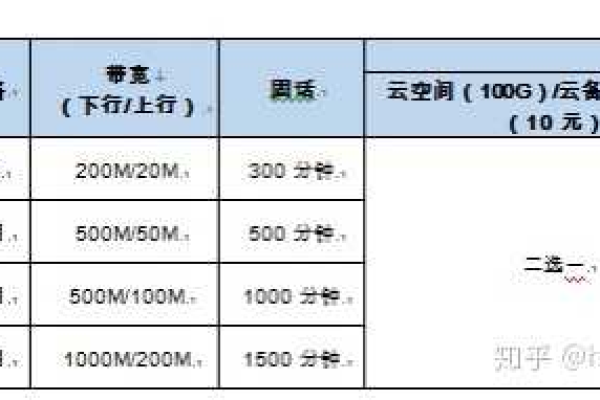 企业服务器100m宽带够用吗知乎