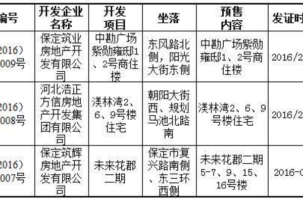 保定第二套房子首付是多少  第1张