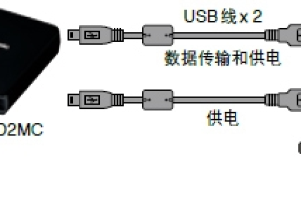 sim900a传输数据到电脑  第1张