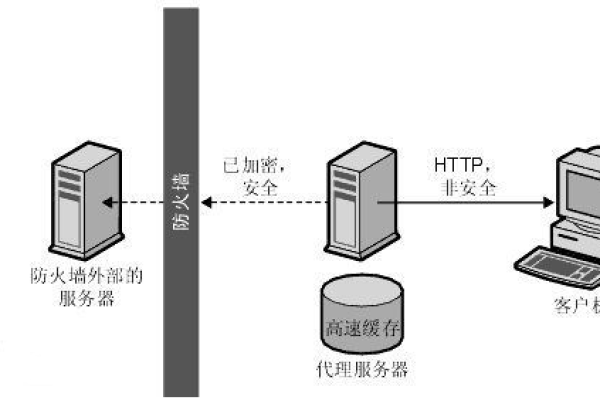 网络服务器技术风险有哪些,经典案例解析