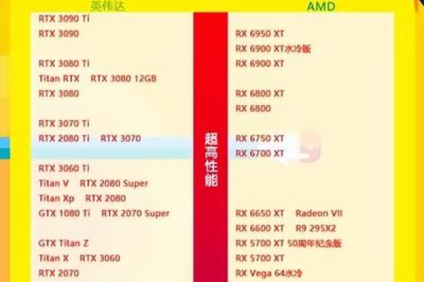 电脑显卡性能排名  第1张