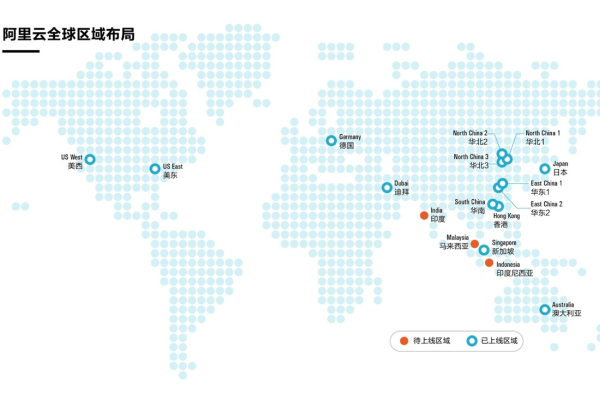 阿里云国外服务器哪个区域最快  第1张