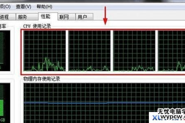 如何关闭cpu已开的核数显示