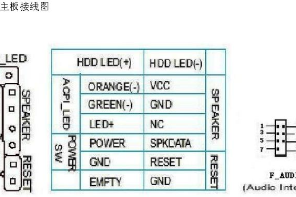 主板跳线插错会不会影响系统启动  第1张