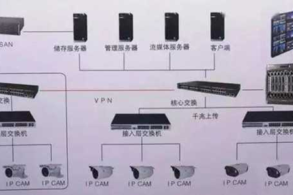 海康威视服务器阵列怎么做的  第1张