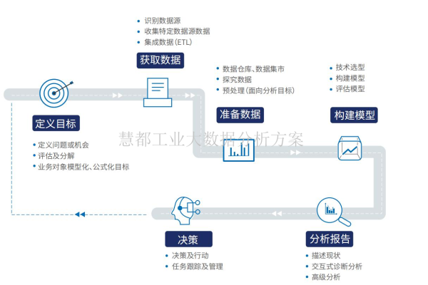 工业大数据平台解决方案  第1张