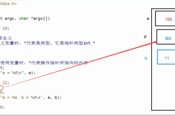 c语言指针怎么打出来